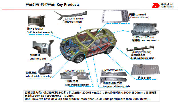 武漢華滋東江汽車零部件有限公司招聘信息|招聘崗位|最新職位信息